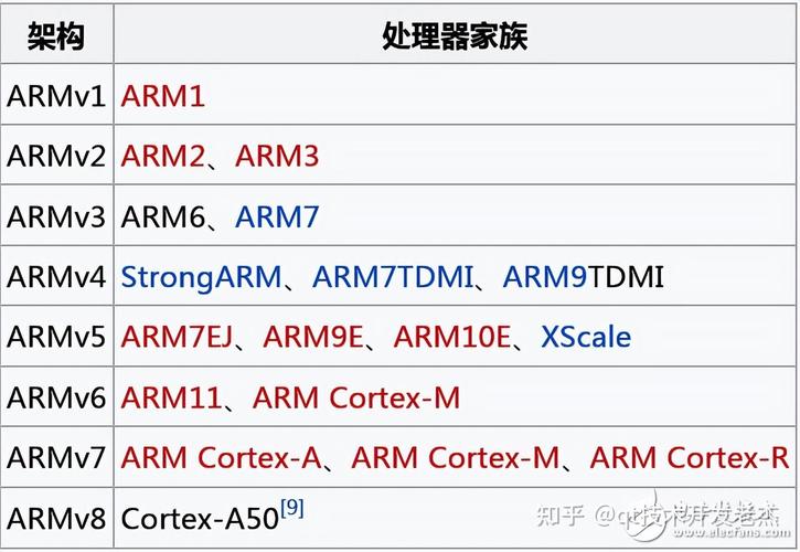 在ARM架构上，Ruby on Rails性能如何实现长尾词优化？