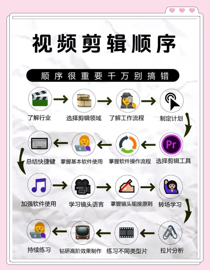 如何有效进行SEO外包服务的基础操作与具体步骤？