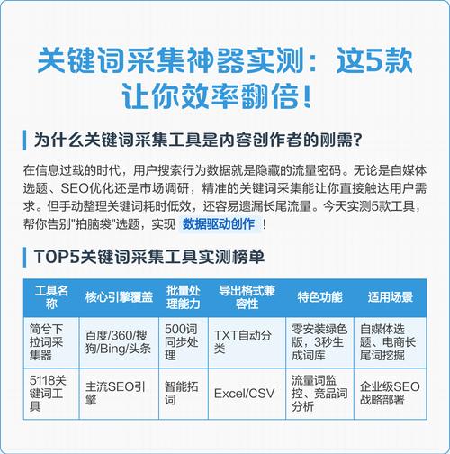 这款神器能快速测关键词难度吗？免费使用效果如何？