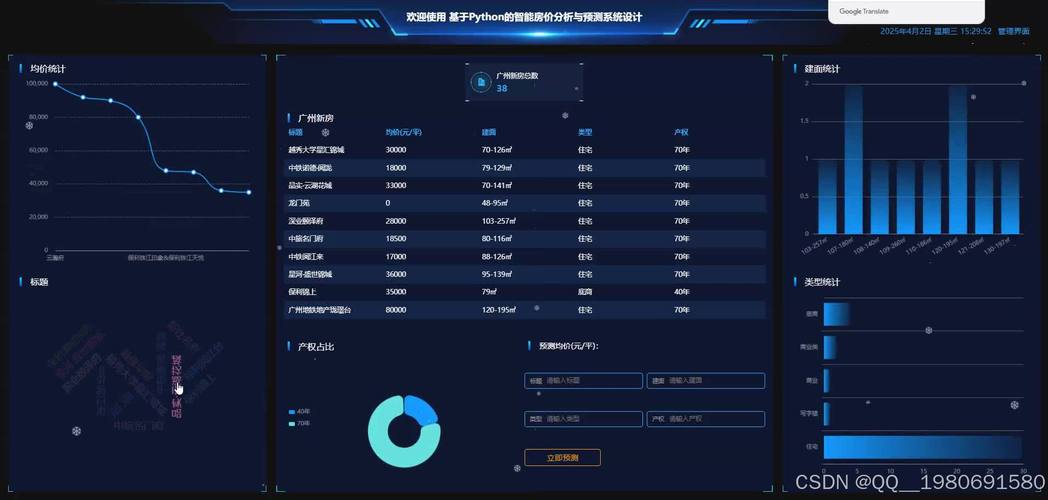 如何使用Python对anjuke新房房价进行深入分析和可视化展示？