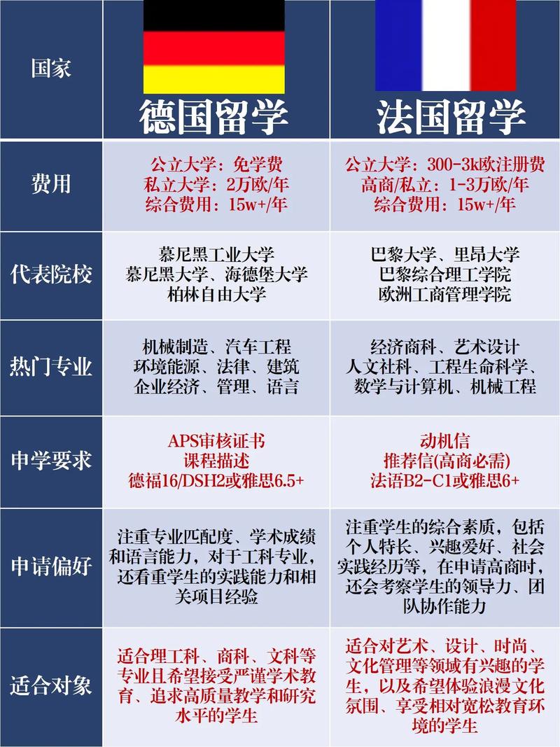 欧洲独立站选德国、法国还是英国？哪个市场优势与挑战并存？