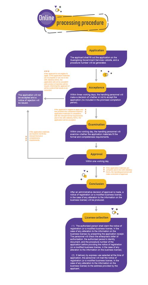 What is the sequence of events in the Asp.net MVC request handling lifecycle?