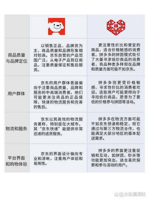 腾讯为何对京东和拼多多同时投资，看似矛盾的投资策略背后有何深意？