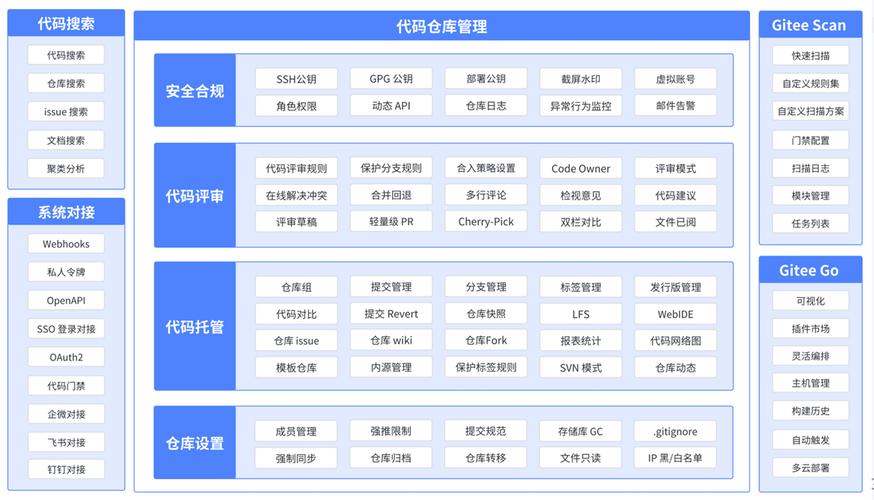 相较于GitLab，我国自研代码托管平台具备哪些独特优势？
