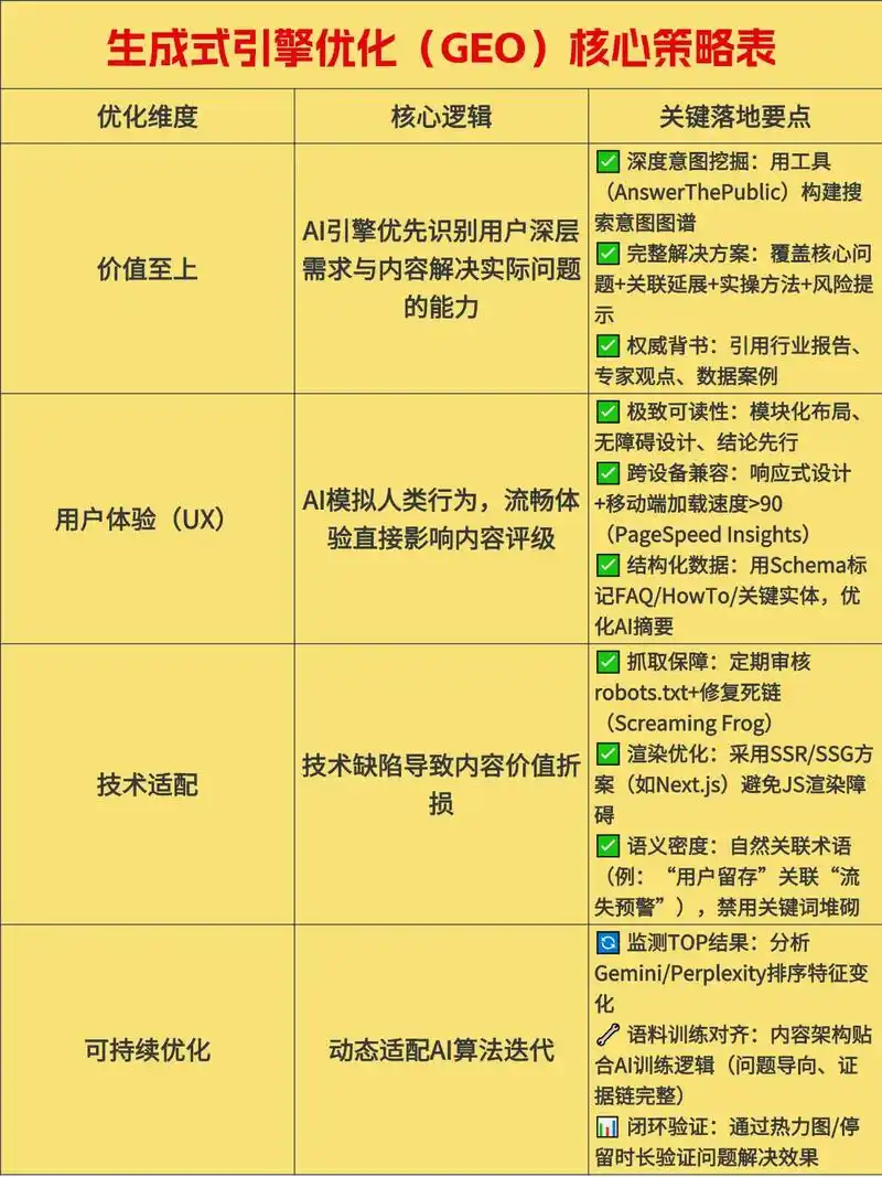 GEO生成式引擎优化，这5大技巧你真的都精通了吗？