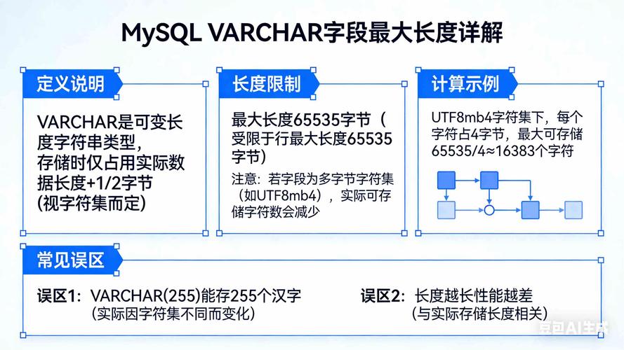 面试官：MySQL的varchar字段最大容量是多少？多数人容易答错哦！