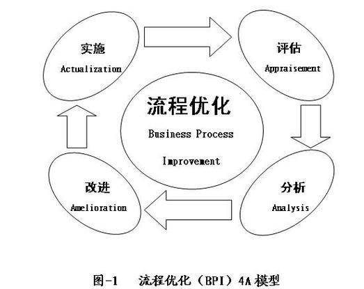 站内优化流程具体是怎样的？