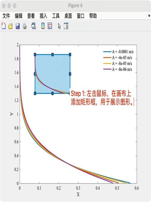 Delphi Firemonkey TBitmap Canvas绘图方法为何无任何可见效果？