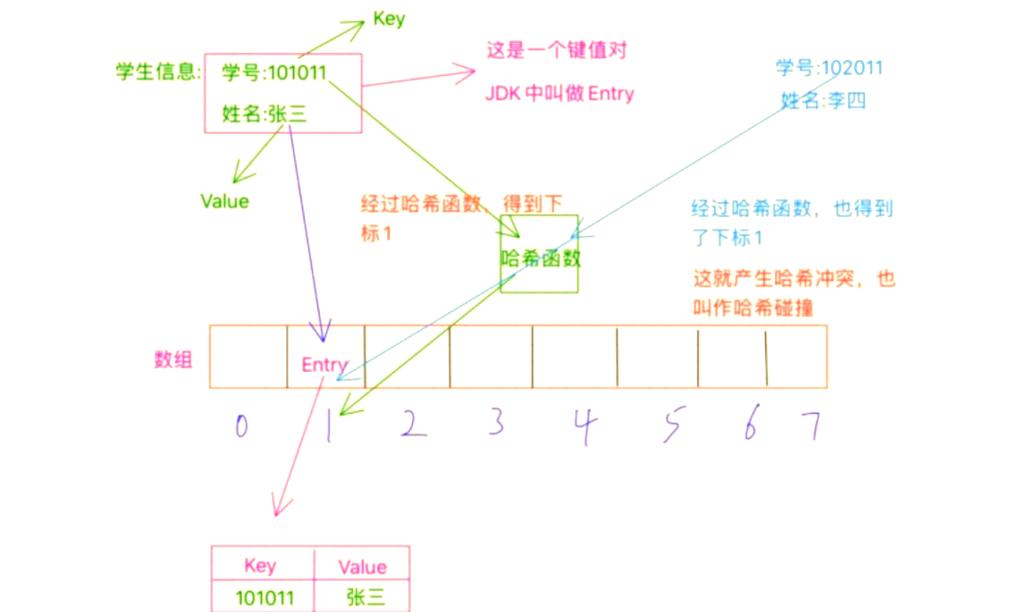Redis的哈希表实现原理是怎样的？