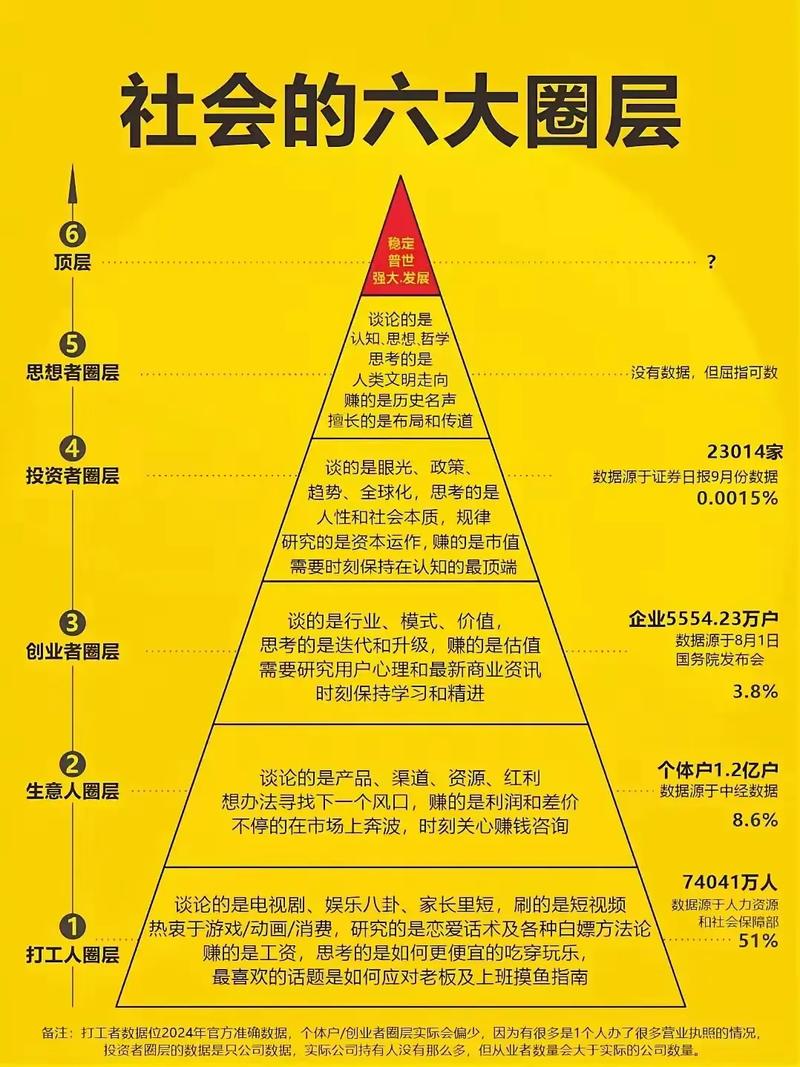 IL部分应如何更关注社会底层群体？
