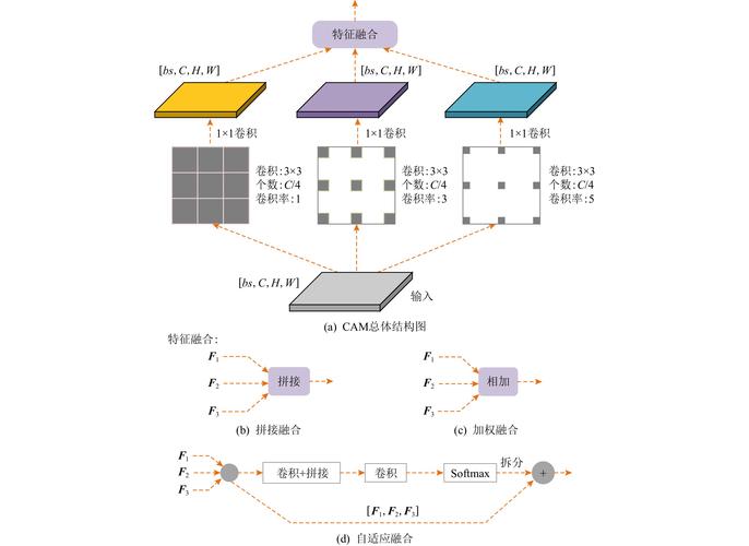 Camunda整体架构及核心概念有哪些？