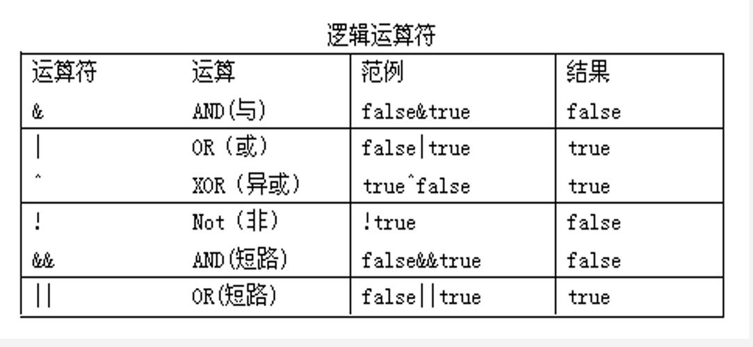 Java的前几位数字是什么，能否详细解释一下？