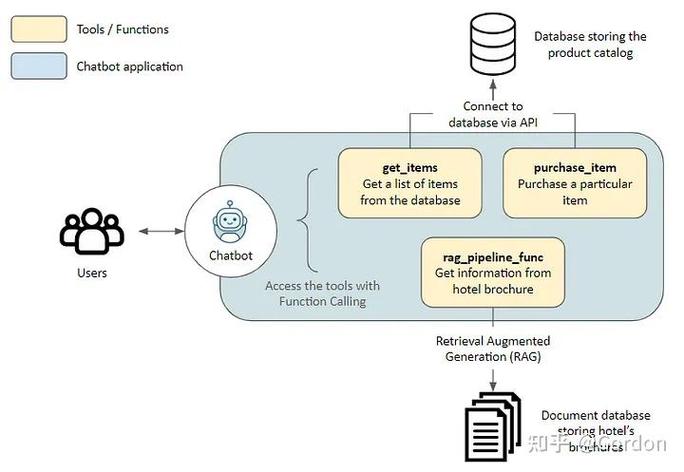 为什么LuaJIT的FFI模块在调用外部函数时无需声明特定的调用约定就能实现无缝交互？