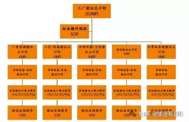 前期项目与存货验证的本质区别究竟在哪里？