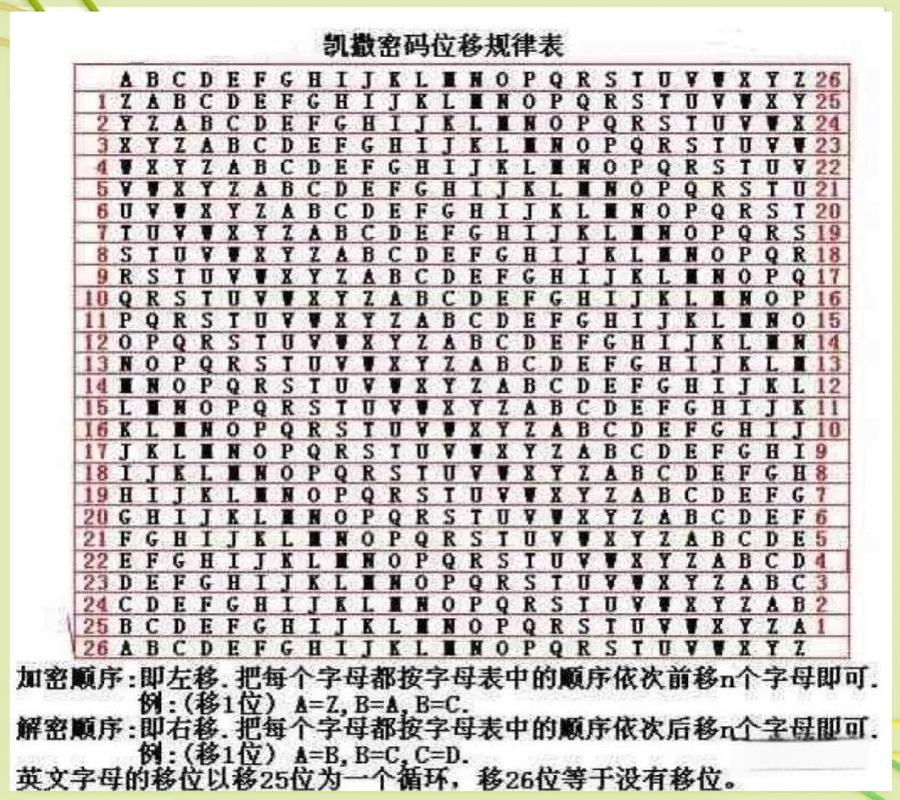 如何破解凯撒移位密码中的长尾词？