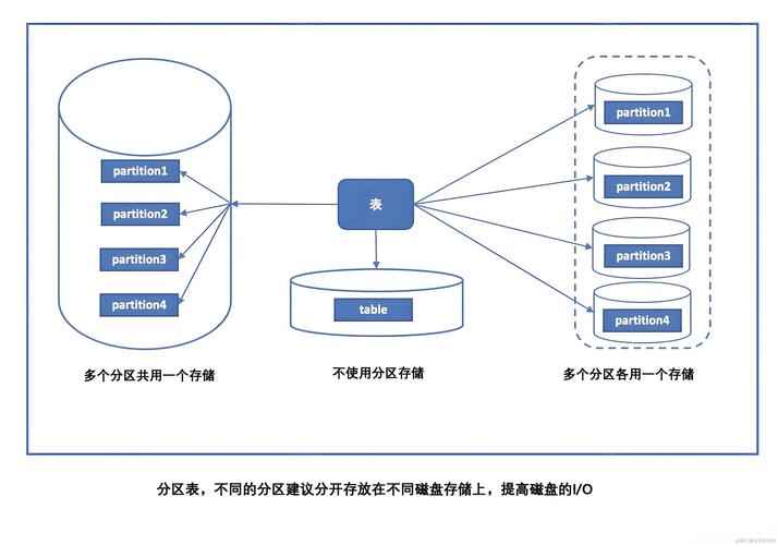 MySQL事务处理具体是如何在数据库中确保数据一致性和完整性的？