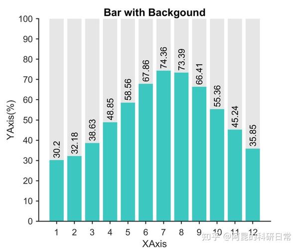 如何用Matlab绘制高阶阴影效果的高级柱状图？