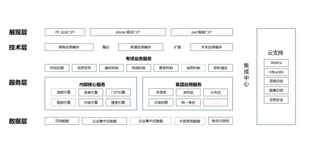 如何利用PHP7.0打造一个高效的企业级协同办公系统？