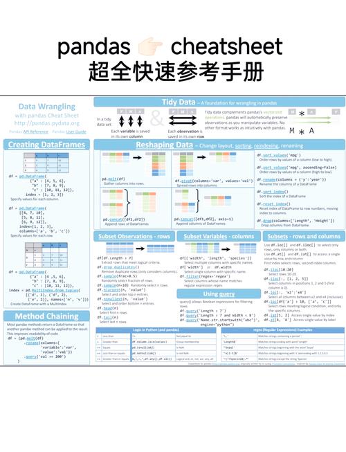 如何通过掌握16个Pandas函数，让我的数据清洗技能提升百倍？