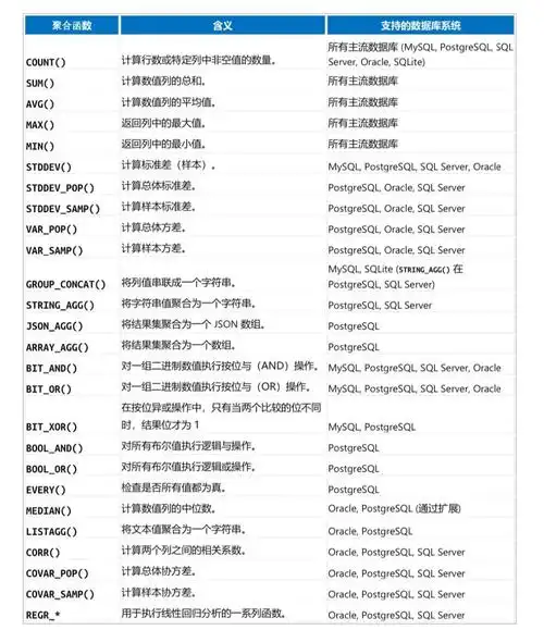 SQL中COUNT()与COUNT(列名)结果差异，NULL值如何影响聚合函数计数？