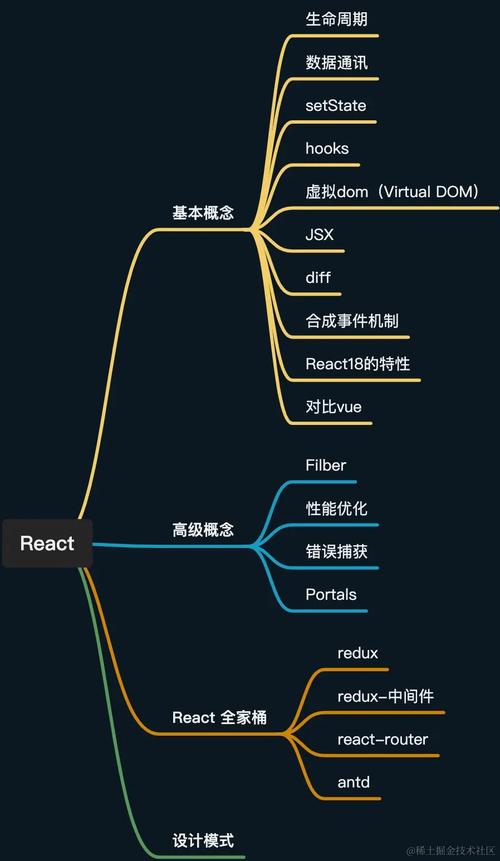 React-hooks面试考察知识点汇总小结有哪些推荐？