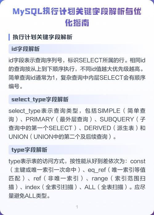 如何实现并优化新增字段需求？