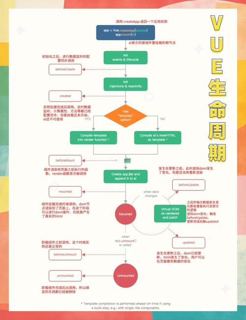 Vue3生命周期Hooks与调度器Scheduler之间关系是怎样的？