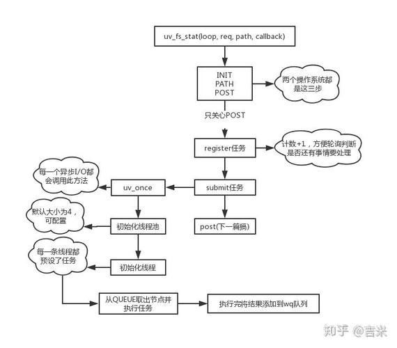 什么是libuv及其事件轮询机制，在Node.js核心中扮演着怎样的关键角色？