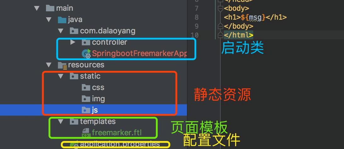 SpringBoot如何与Freemarker结合实现高效页面静态化？