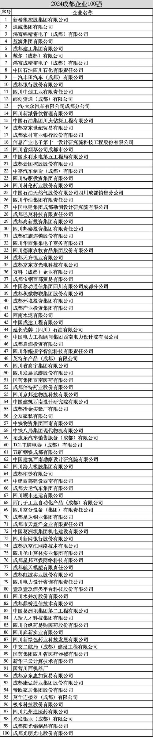 成都有哪些网站建设制作服务公司排名靠前？行业洞察及知名公司概览是怎样的？