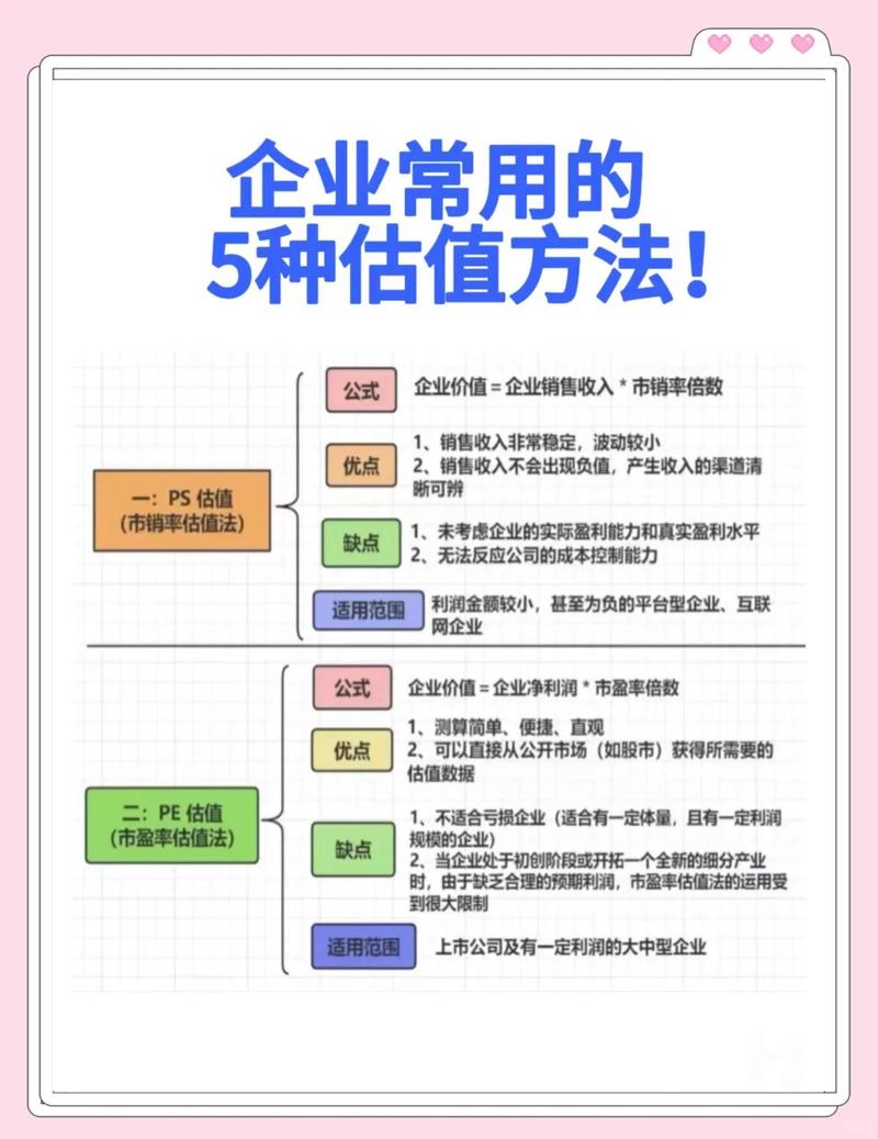 如何域名价值？
