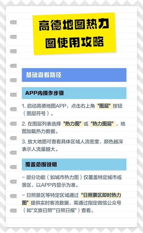 如何用Vue.js结合高德地图实现热点图功能？