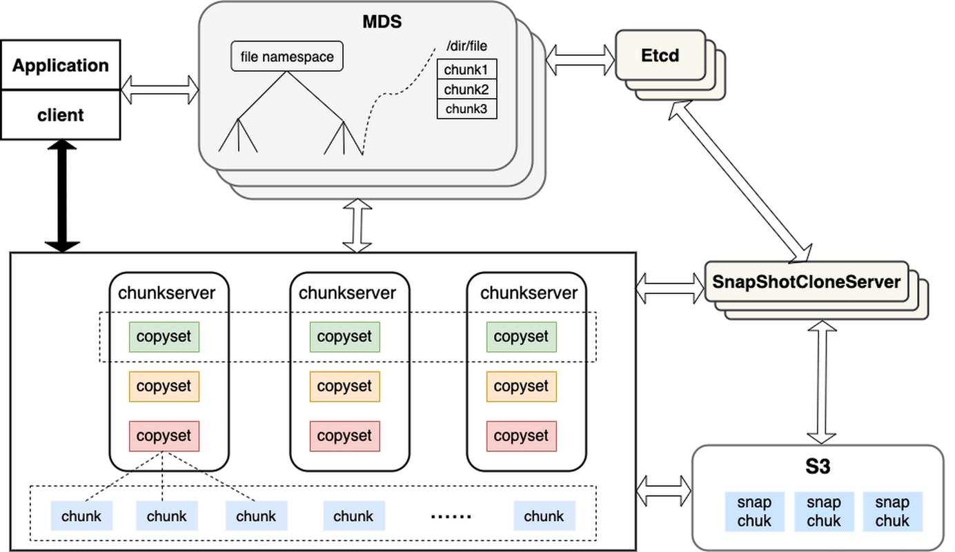 如何运用Swoole技术打造极致性能的分布式文件系统架构？
