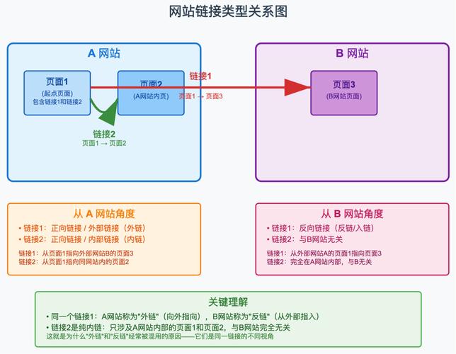 如何通过优化内链策略，有效提升网站内部链接质量？