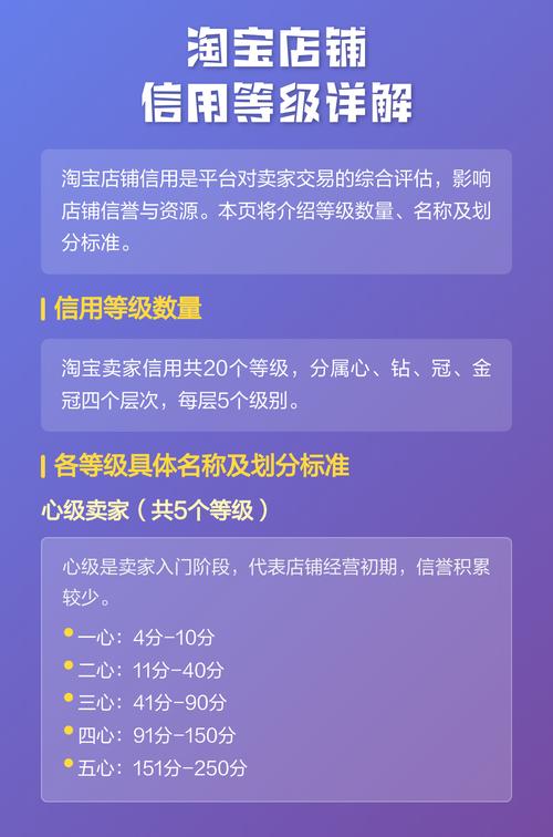 淘宝店铺信用等级具体如何查询？