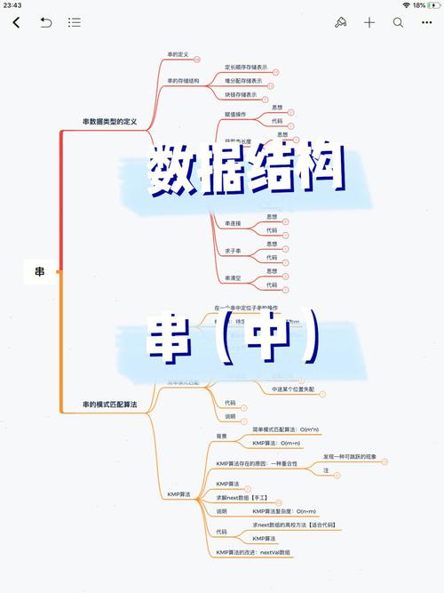 数据结构串操作实例如何详细解析？