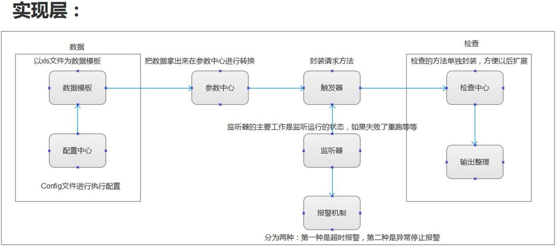 如何利用Webman框架构建自动化测试与发布流程的完整解决方案？