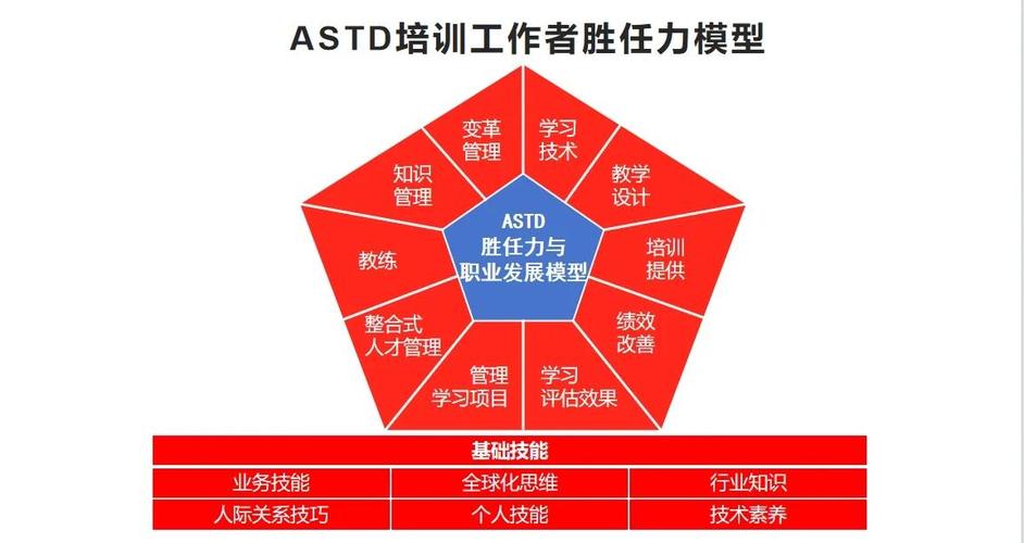 在模型能力拓展过程中，如何重新定义工作职责与角色？