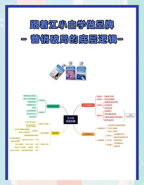 如何通过内容营销构建成功网站的秘密是什么？