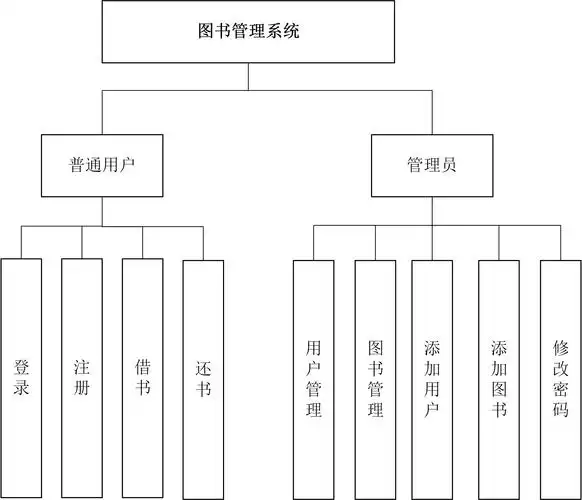 如何构建高效的图书管理系统？