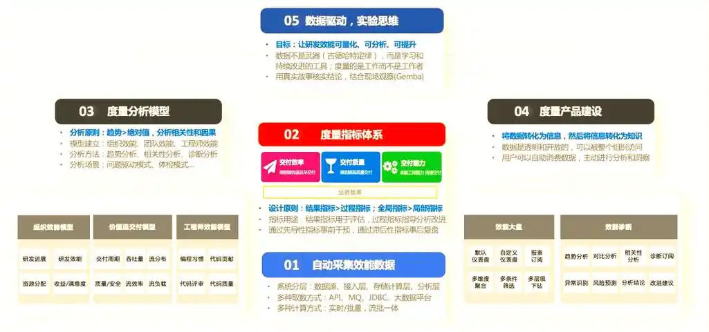 为何互联网公司研发效能团队需独立运作？其独立时间点有何考量？