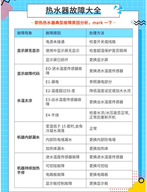 哈佛电热水器常见故障有哪些排查方法？