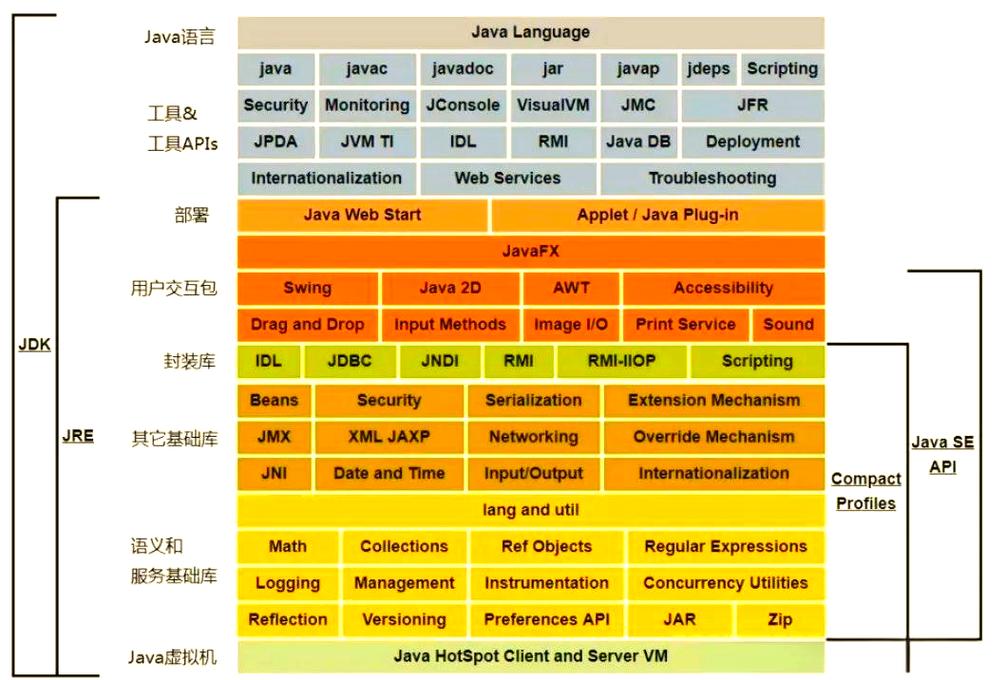 Java接口在不同JDK版本中的变化有哪些详细解读？