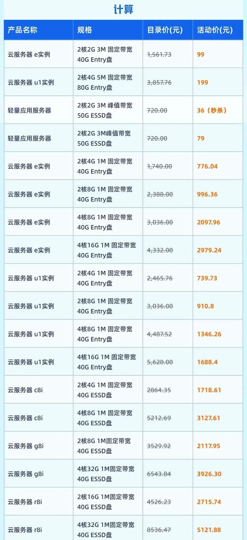 企业网站服务器成本高不高？个人网站价格差异大不大？如何选对服务器既省心又省钱？