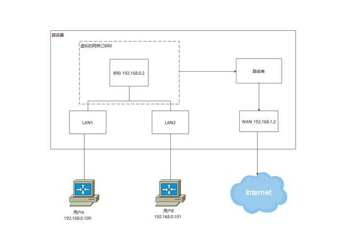 如何深入剖析Asp.Net Web API路由系统在WebHost部署方式下的工作原理？