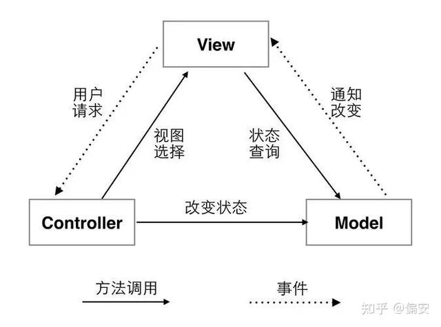 从Script到Code Blocks，Code Behind如何过渡至MVC、MVP或MVVM架构？