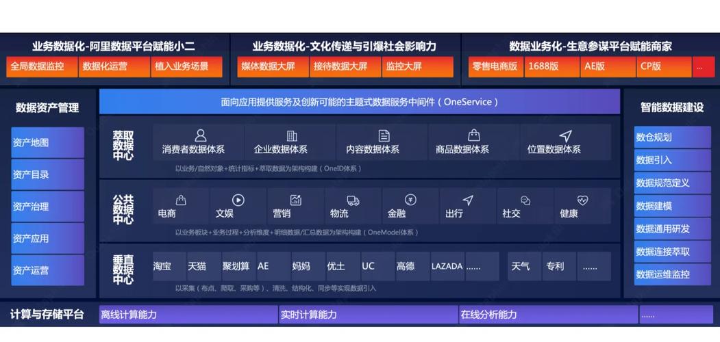 如何挑选数据指标中台，全面对比7大厂商的优缺点？