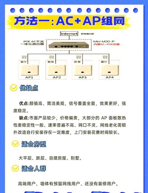 如何在Delphi 7中实现覆盖组件的特定方法以自定义功能？