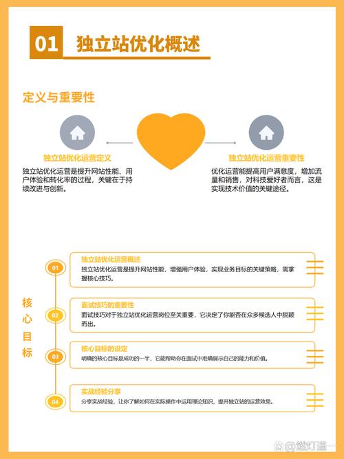 独立站运营助理面试，如何评估其核心能力和潜力？