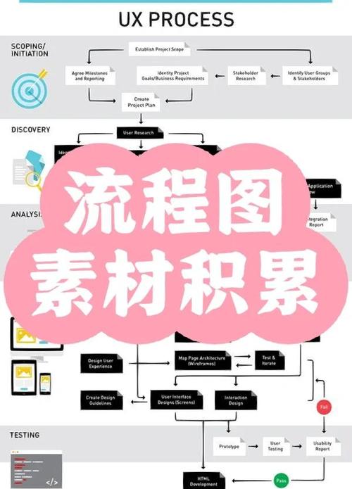 如何利用Webman框架实现复杂的数据可视化与报表自动生成功能？